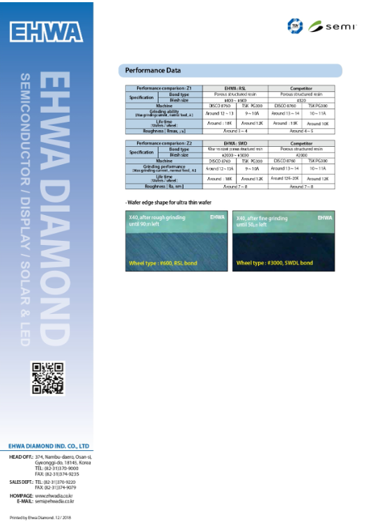 Si wafer Grinding -2